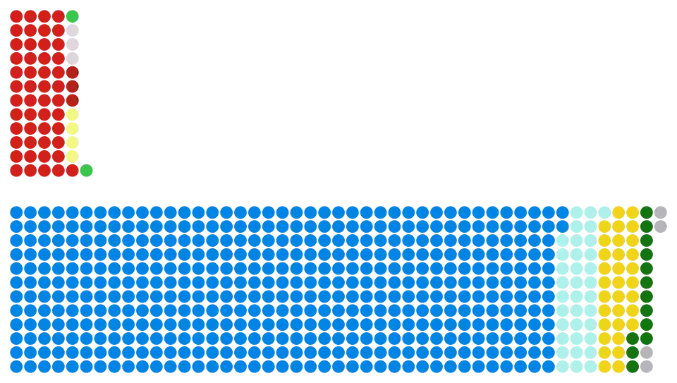 State of the House of Commons following the 1931 general election