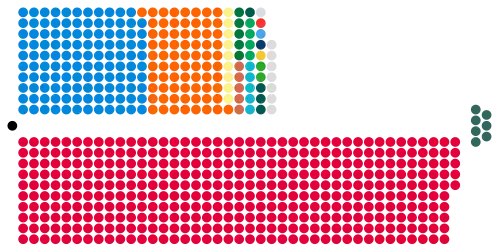 Composition diagram of the House of Commons
