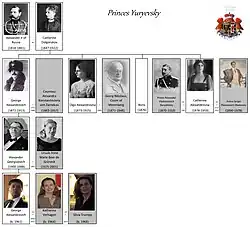 Family tree of the princes Yuryevsky (1872–2013)