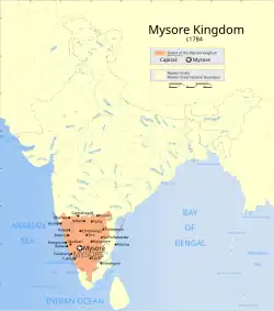 The Kingdom of Mysore under Tipu