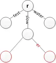 Insert 'slower' while keeping 'slow'
