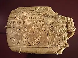 Uruk III administrative tablet from Jemdet Nasr. Complex accounting operation, with a count of rations, particularly in grain, in several cases on the front (in the photograph) and on the back summarizing the data for each product. Ashmolean Museum.