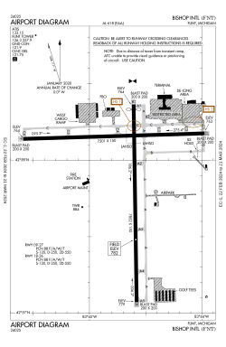 FAA airport diagram