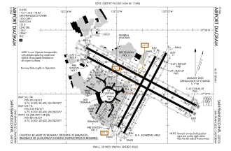 FAA airport diagram