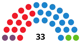 La Rioja