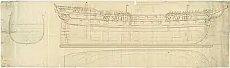 Plan showing the body plan, sheer lines with inboard detail, and longitudinal half-breadth for fitting the Lancaster (1796) and Monmouth (1796), East India Company ships, as 64-gun Third Rate, two-deckers.