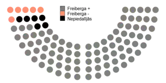 Votes by MPs