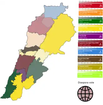 Lebanon 2022 election results by District (per winning list)