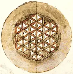 Drawing in Leonardo da Vinci's Codex Atlanticus, between 1478 and 1519