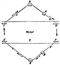 James Bowman Lindsay's diagram for telegraphy across a body of water
