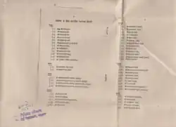 List of Tamrapatra recipients from Government of Rajasthan
