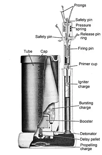 Cut-away diagram of a US M2A4 bounding mine showing the M6A1 pressure/pull fuze. c. 1950