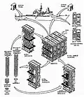 Diagram of a Mk 41 Mod 0 VLS.