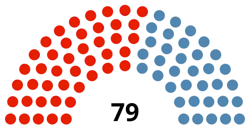 Parliament of Malta