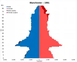 1991