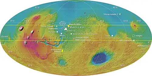 White circles show the landing sites proposed for the ExoMars rover