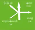 189 Interchange advance guide