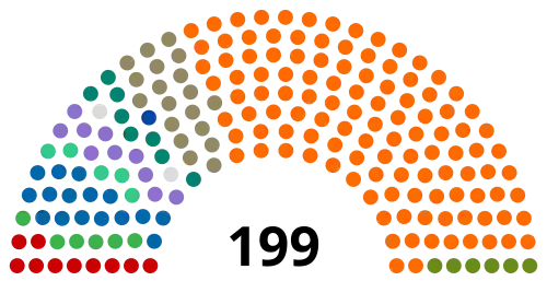 Current Structure of the National Assembly of Hungary