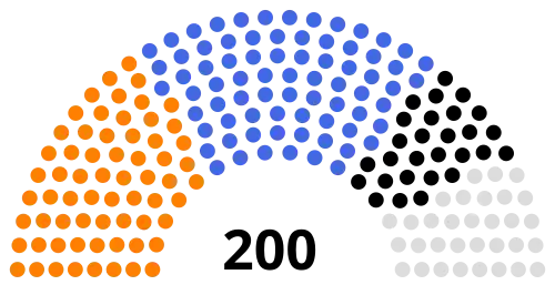 National Consultative Assembly of Iran following the 1961 election