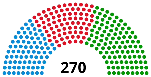 National Consultative Assembly of Iran following the 1996 election