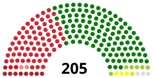 Parliament at start of term