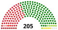 Parliament at dissolution