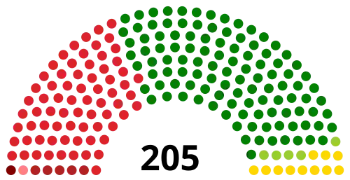 Parliament at start of term