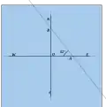 The basic triangle
