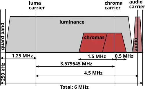 A graph