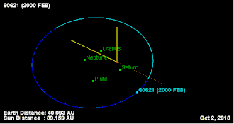 Orbit of (60621) 2000 FE8