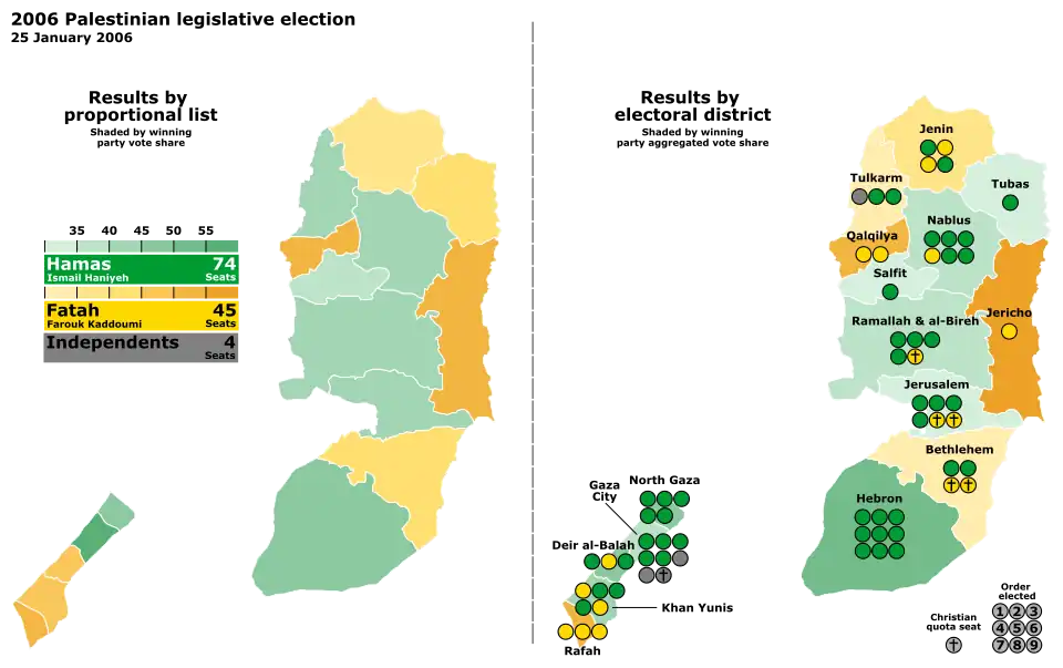 Original composition of the Palestinian Legislative Council by party list (left) and electoral district (right).