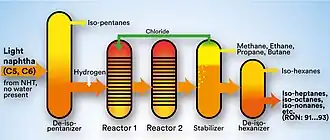 UOP Penex unit