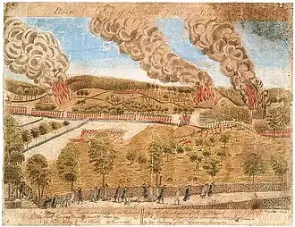 "A View of the South Part of Lexington" plate 4 (1775}