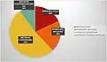 Pie chart of histological types of mucocele of the appendix, with relative incidence