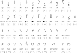 Quikscript alphabet with phonetic value of each letter