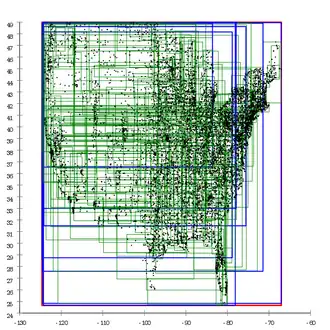 Guttman's linear split., Even worse structure, but also faster to construct.
