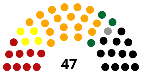 Rakhine State Hluttaw (2015)