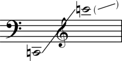 Staff with bass clef showing a range from C two octaves below middle C to E above middle C