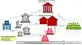 Money/Demanding flow in dependence to money creation by banks