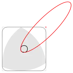 Reuleaux triangle in a square, with ellipse governing the path of motion of the triangle center