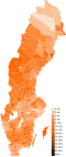 Centre