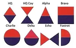 SANDF Artillery Battery emblems