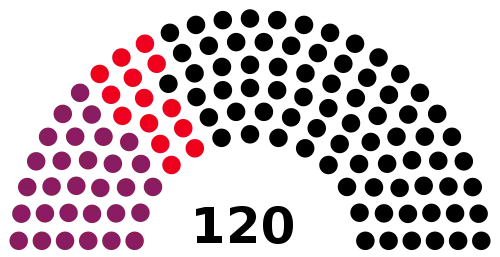 1999 Saxony state election