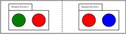 Diagram A