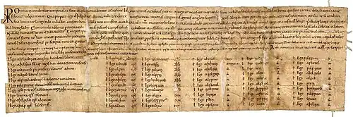 Portion of yellowed manuscript page written in Anglo-Saxon