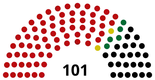 Sagaing Region Hluttaw (2015)