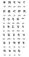 Sharada consonant signs