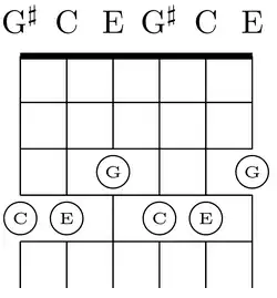 The C major chord (C,E,G) on the bass (4–6) and tenor (1–3) strings of M3 tuning, on frets. The C note and the E note have been raised 3 strings on the same fret.