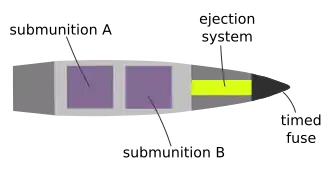 Schematic of the 155 BONUS round