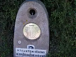 Earth (and Moon)